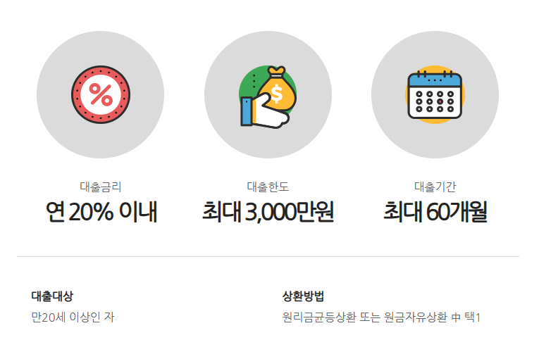 골든캐피탈대부