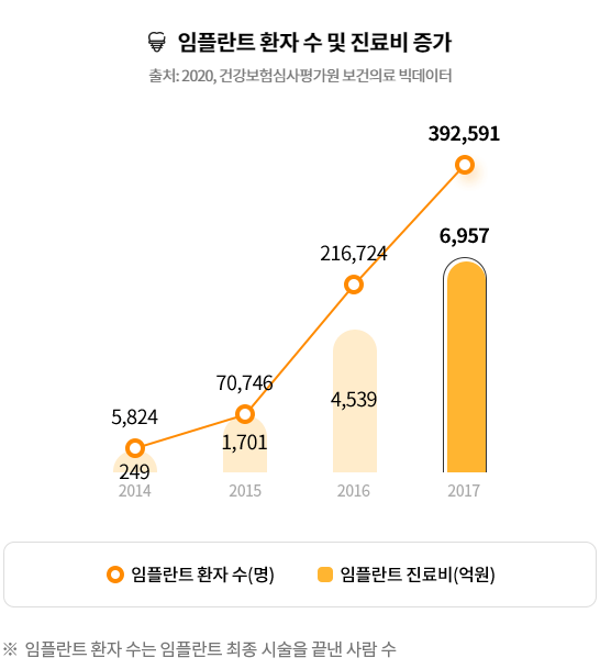 치아보험 비교
